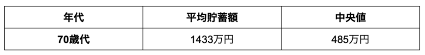 出所：金融広報中央委員会の調査データをもとに筆者作成