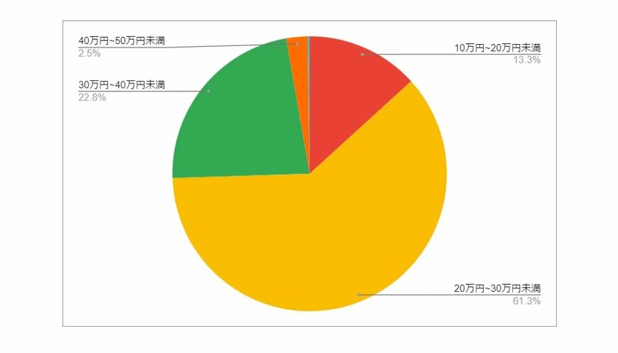出所：各種資料をもとにLIMO編集部作成