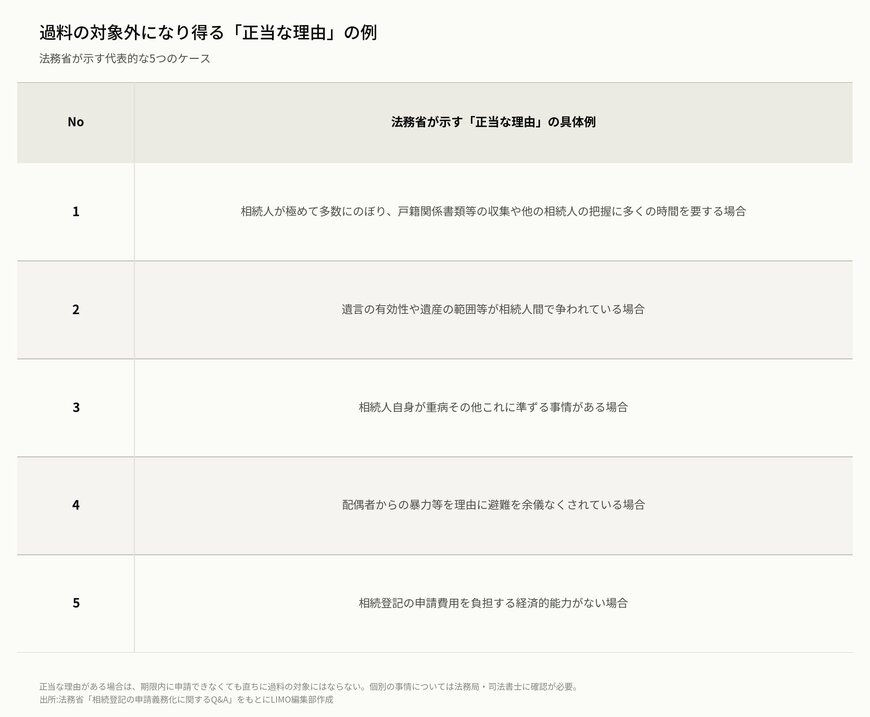 過料の対象外になり得る「正当な理由」の例