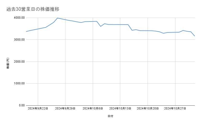 出所：各種資料をもとに筆者作成