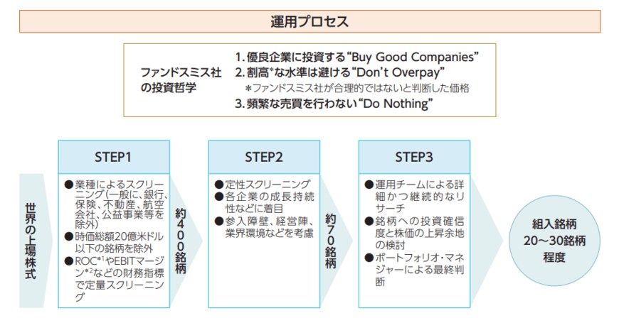 アセットマネジメントOne株式会社「投資信託説明書（交付目論見書） ファンドスミス・グローバル・エクイティ・ファンド」