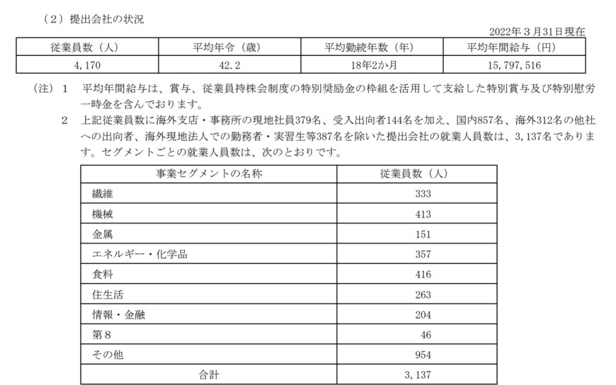 出所：伊藤忠商事株式会社「第98期　有価証券報告書」