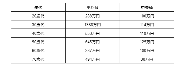 出所：知るぽると（金融広報中央委員会）の「家計の金融行動に関する世論調査」（2021年）