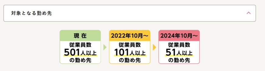 出所：厚生労働省「社会保険適用拡大についてご案内します」