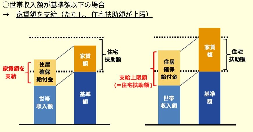 出所:厚生労働省「住宅確保給付金について」