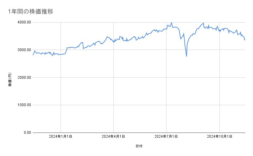出所：各種資料をもとに筆者作成