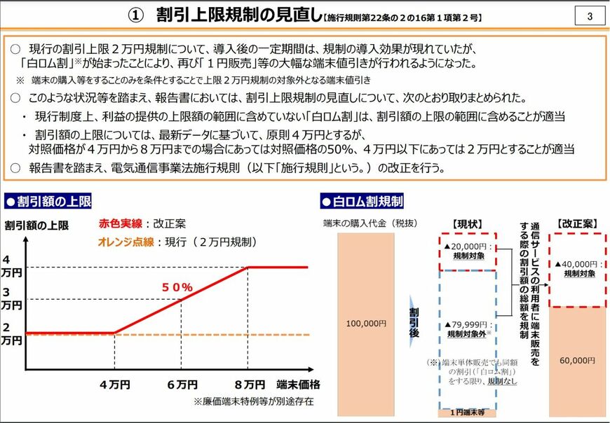 出所：総務省　「電気通信事業法施行規則等の一部改正（「競争ルールの検証に関するWG」の議論を踏まえた規定整備）」