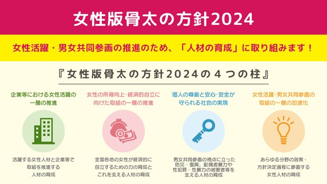 出所：内閣府「「女性版骨太の方針2024」を決定しました」