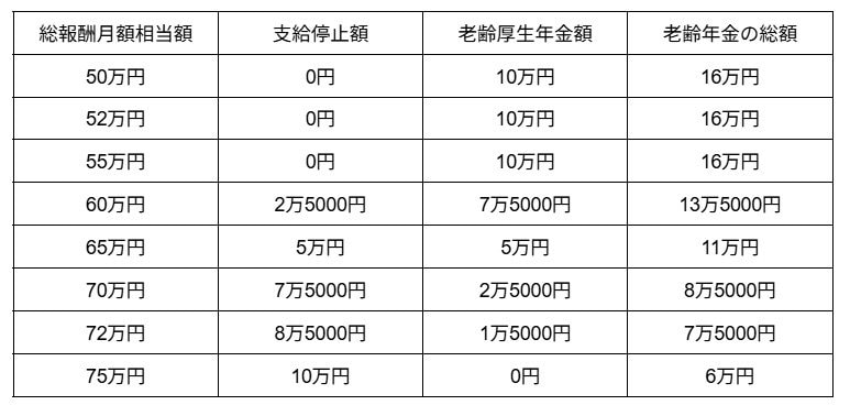 出所：筆者試算・作成