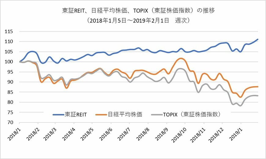 出所：各種データから筆者作成