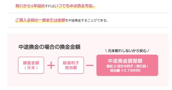 個人向け国債「中途換金」