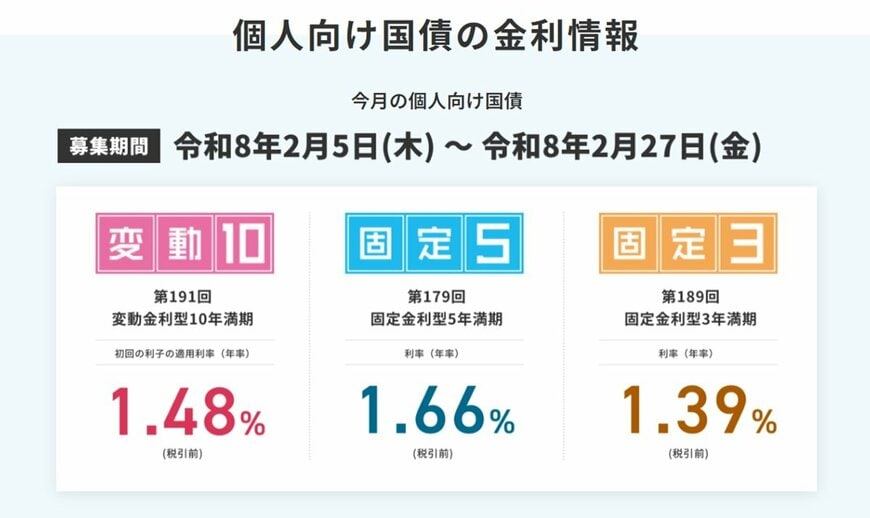 2026年2月募集の個人向け国債「金利情報」