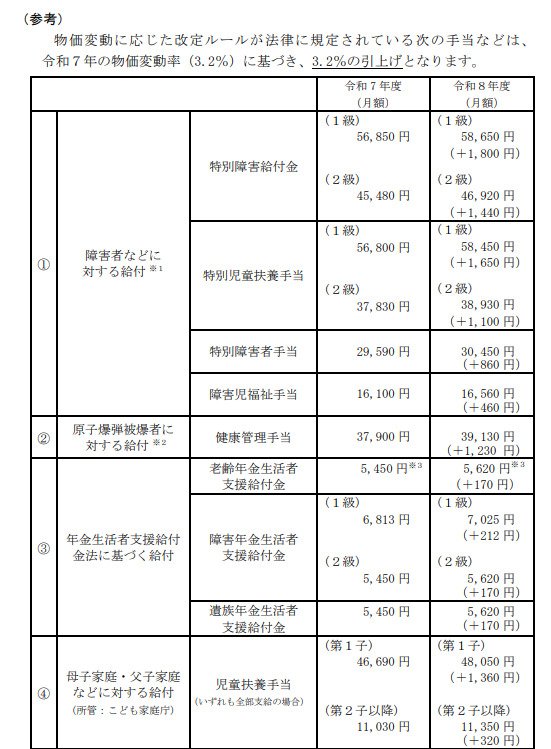 令和8年度の年金額改定について