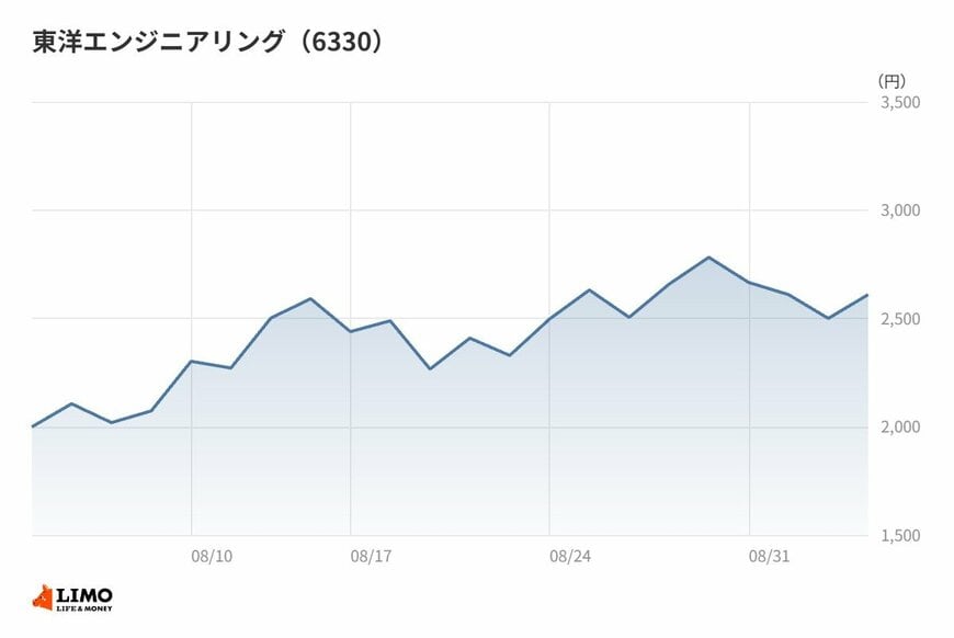 出所：各種資料をもとに筆者作成