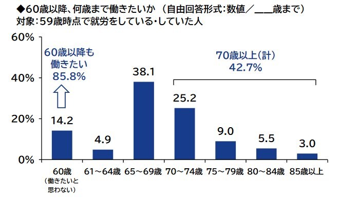 PGF生命「還暦人」調査結果