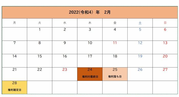 株主優待を受けるには、いつまでに株式を購入すればいいの？