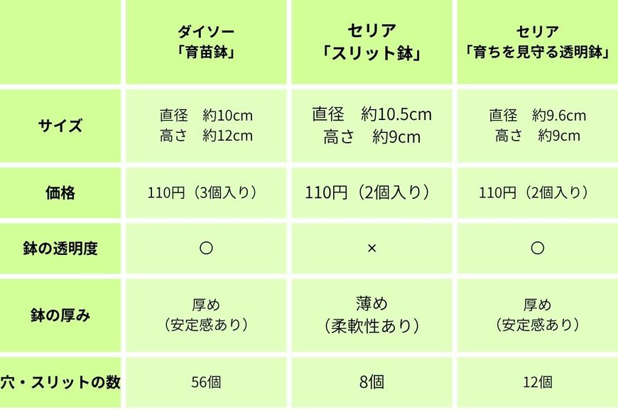 筆者調べ