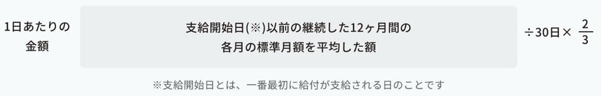 出所：協会けんぽ「出産手当金｜出産育児一時金・出産手当金」