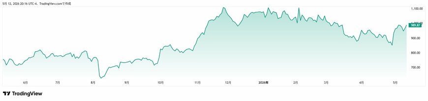 TradingView