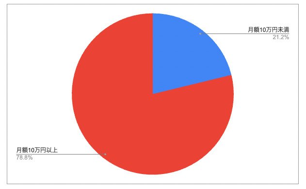 出所：厚生労働省年金局「令和5年度 厚生年金保険・国民年金事業の概況」をもとに筆者作成
