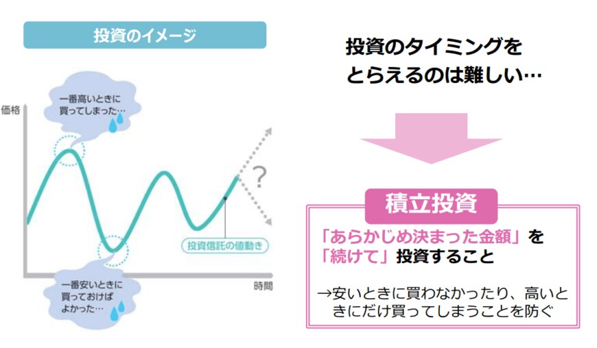 出所：金融庁「長期・積立・分散投資とNISA制度」