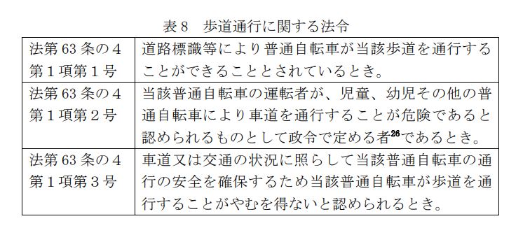 出所：消費者安全調査委員会「消費者安全法第23条第１項の規定に基づく事故等原因調査報告書」