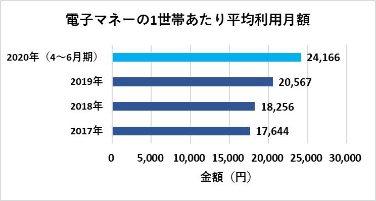 ※総務省統計局の資料より編集部作成