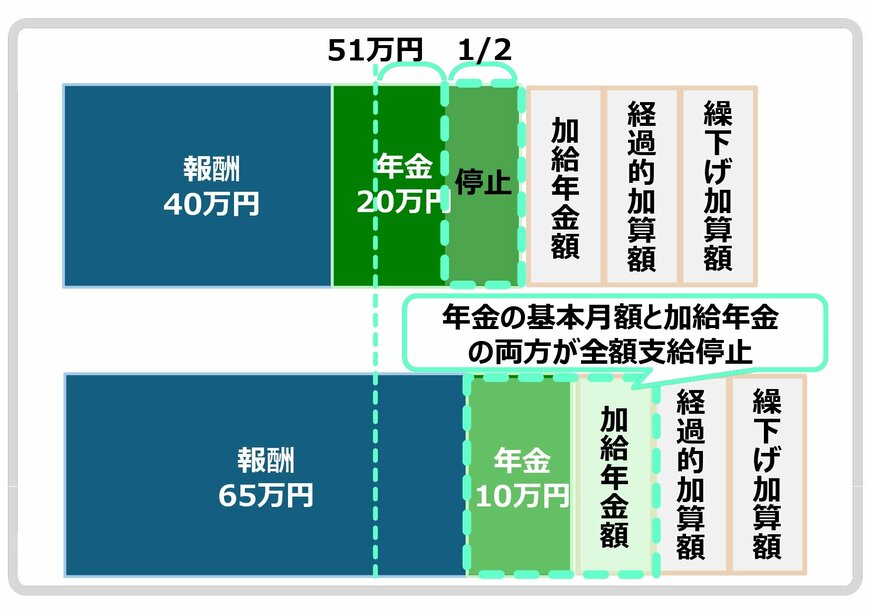 出所：筆者作成