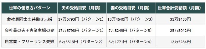 出所：厚生労働省「令和８年度の年金額改定についてお知らせします」をもとに筆者作成