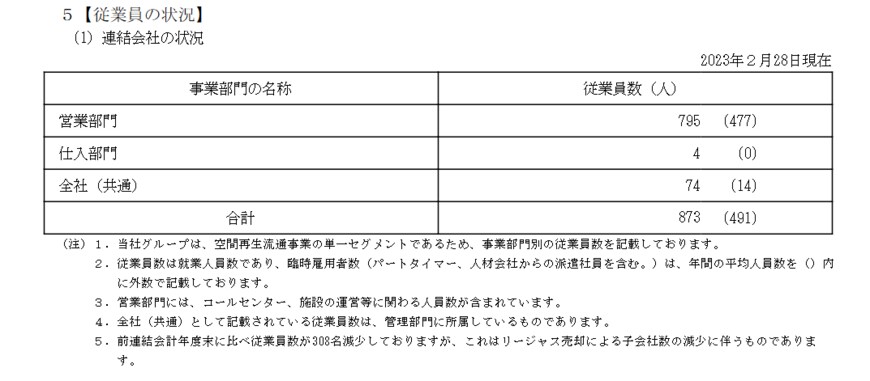 出所：ティーケーピー「有価証券報告書」