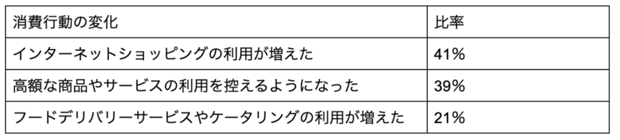 出所：株式会社野村総合研究所「NRI 富裕層アンケート調査」を元に筆者作成