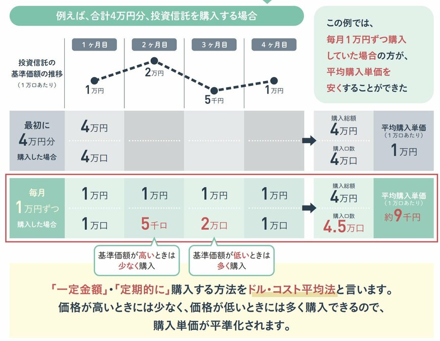 出所：金融庁「NISA早わかりガイドブック」