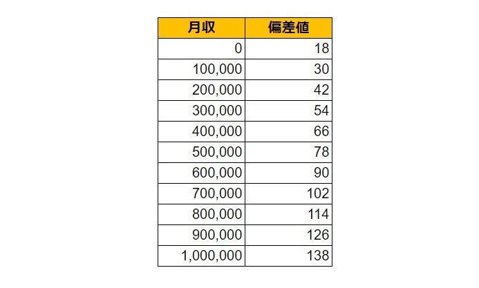 出所：各種資料をもとにLIMO編集部作成