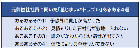出所：LIMO編集部作成