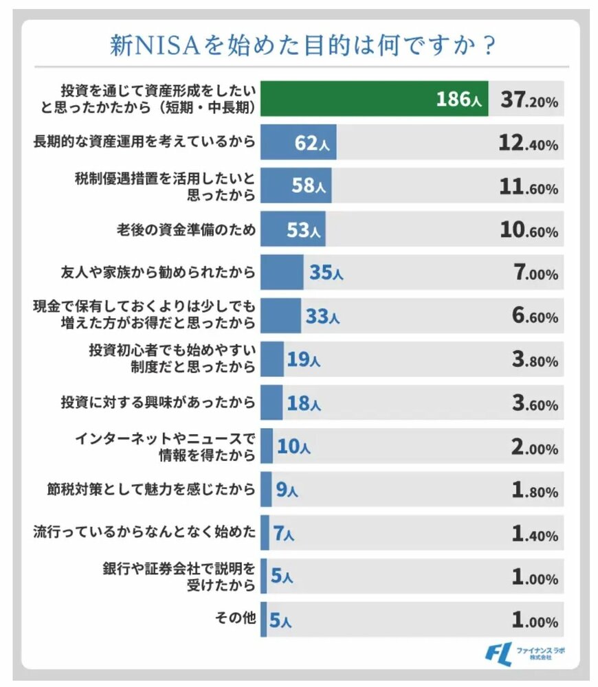 出所：株式会社ファイナンスラボ