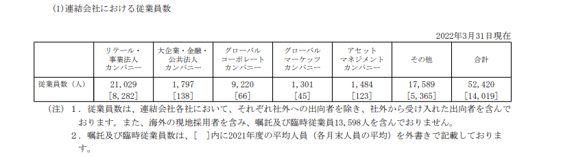 出所：出所：みずほフィナンシャルグループ「有価証券報告書」