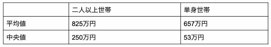 出所：金融広報中央委員会の「家計の金融行動に関する世論調査」の各調査結果を参考に筆者作成