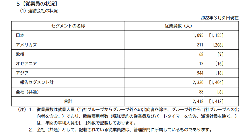 出所：タカラトミー「有価証券報告書」