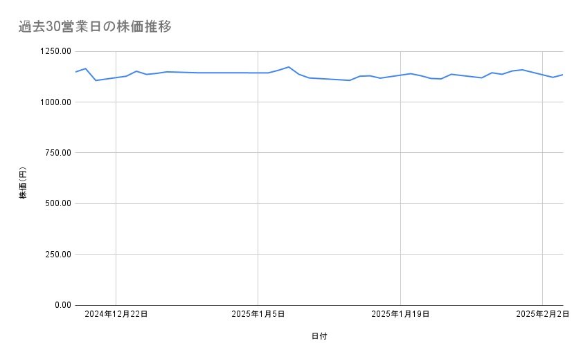 出所：各種資料をもとに筆者作成