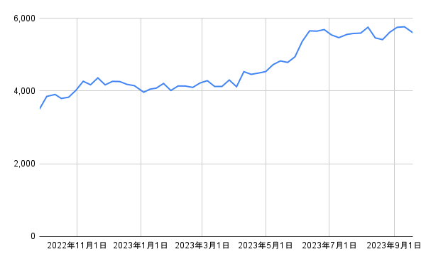 出所：各種資料をもとに筆者作成