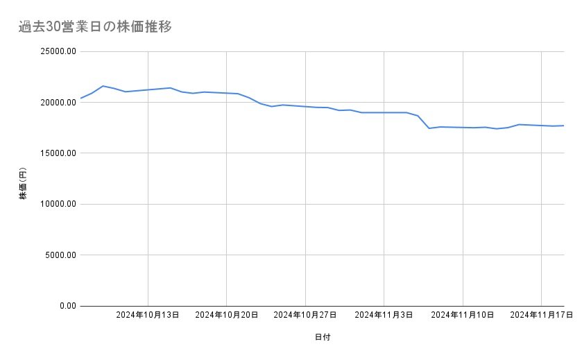出所：各種資料をもとに筆者作成