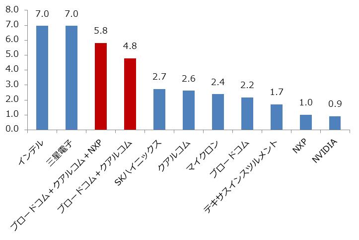 出所：会社資料より筆者が作成