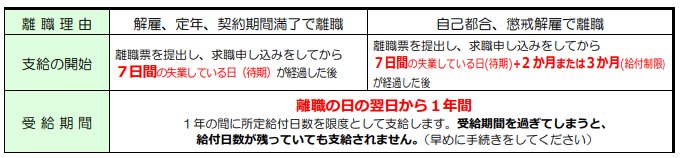 出所：厚生労働省「離職されたみなさまへ」