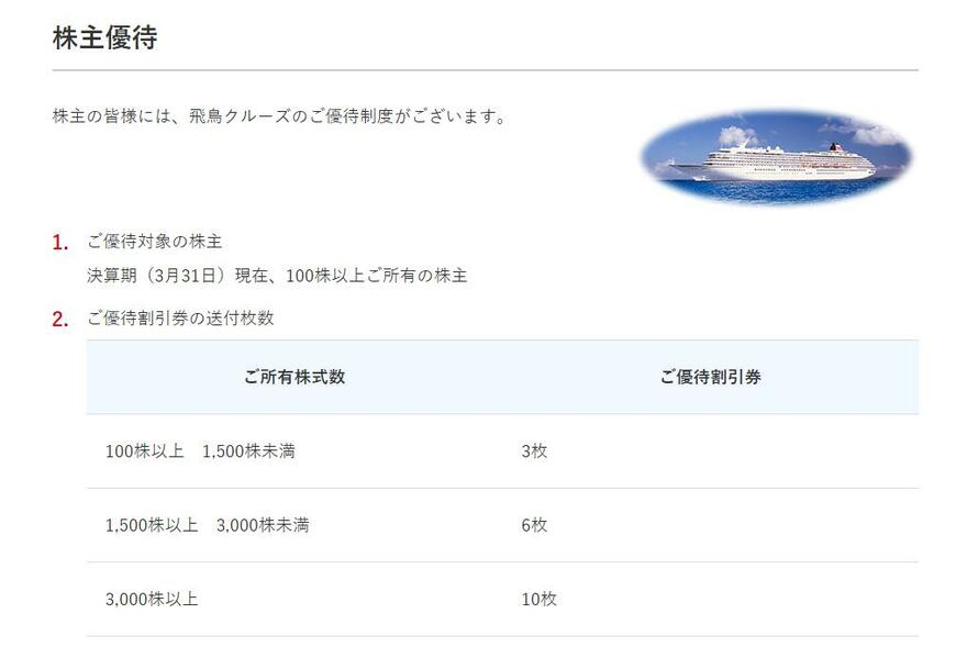 出所：日本郵船株式会社 配当・株主優待（株主優待）