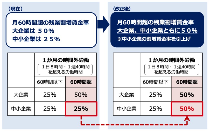 出所：厚生労働省「働き方改革」