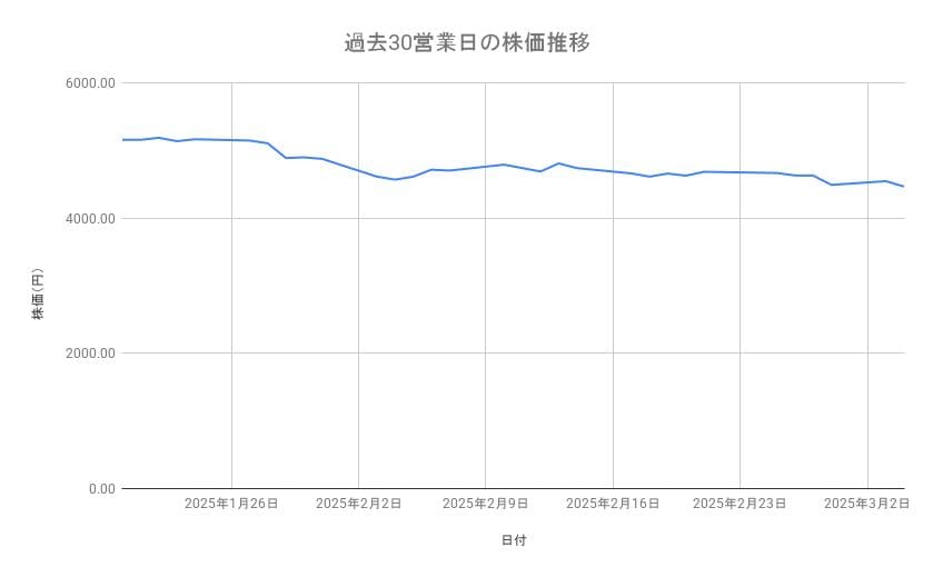 出所：各種資料をもとに筆者作成