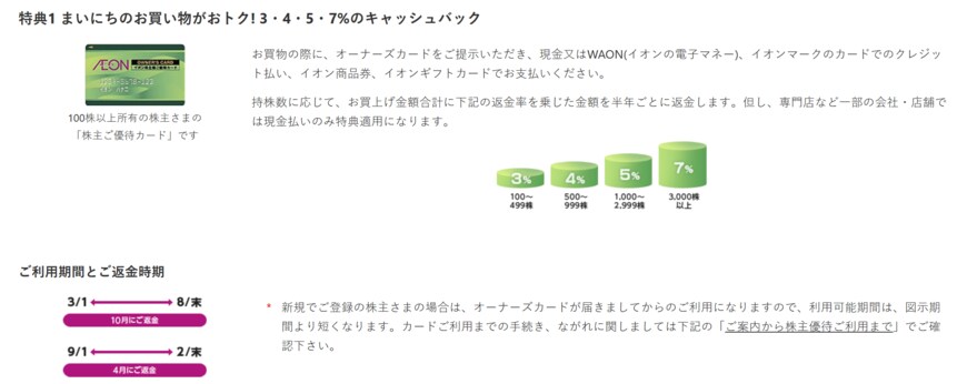 出所：イオン株式会社「株主優待制度」