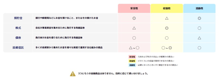 出所：金融庁「主な金融商品」