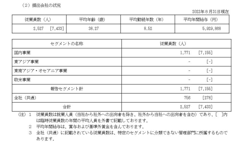 出所：良品計画「有価証券報告書」