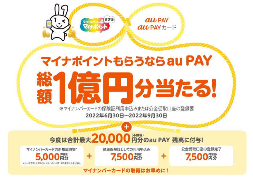 出典：マイナポイントもらうならau PAY、6月30日から総額1億円分が当たるキャンペーン開催（2022年6月22日）